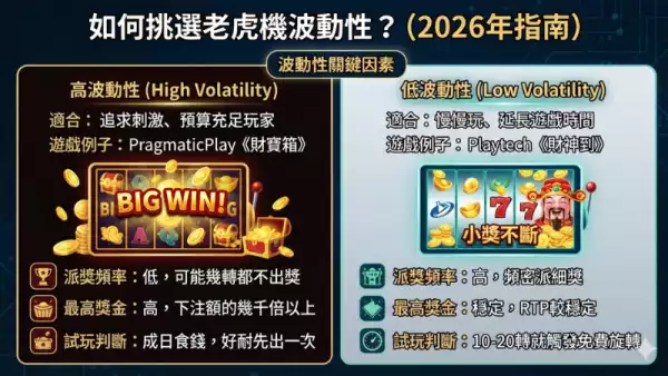 遊戲回報率