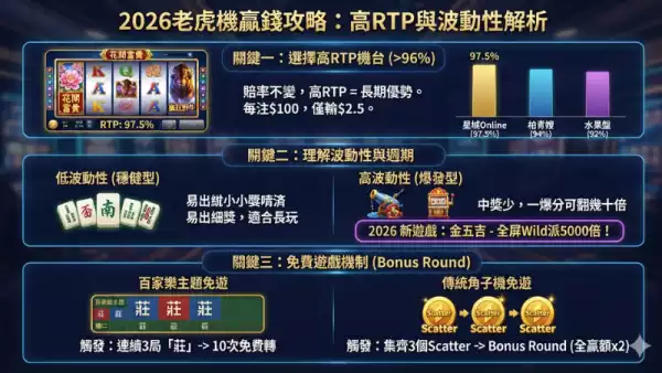 老虎機攻略