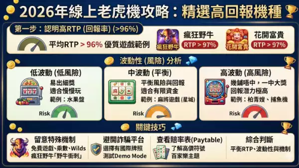 老虎機賠率表