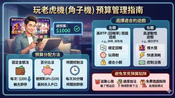 最新老虎機