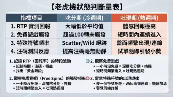捕魚機
