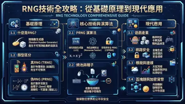 如何選擇高賠率機台