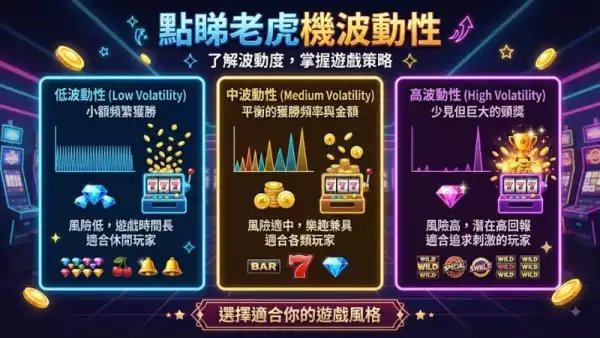 免費遊戲技巧大公開：掌握老虎機免費轉與試玩秘訣