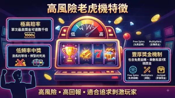 新手必學術語指南：掌握這些關鍵詞才能玩轉老虎機！