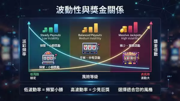 預算控制實用技巧