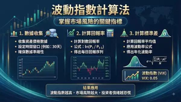 星城熱門機台評比