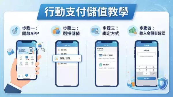 免費旋轉攻略:點樣玩先至最著數?