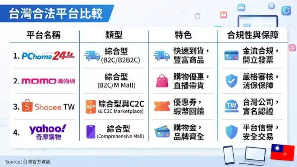 低賭注遊戲推薦