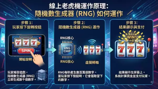 2026熱門老虎機推薦
