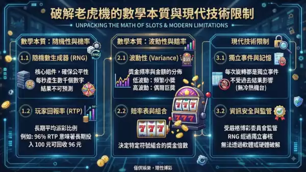 點睇老虎機波動性