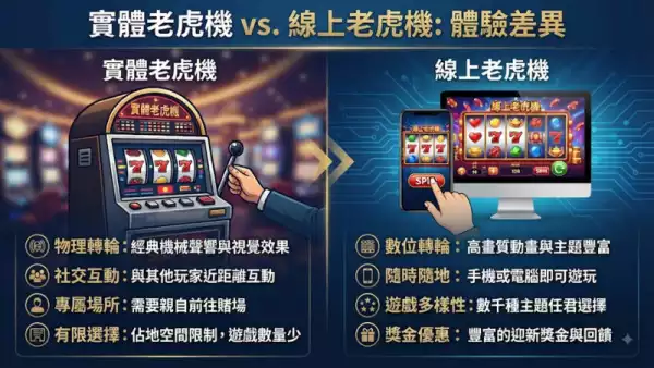 高風險老虎機特徵