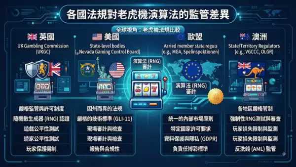 老虎機中獎率分析