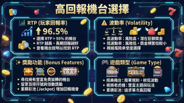 線上老虎機運作原理
