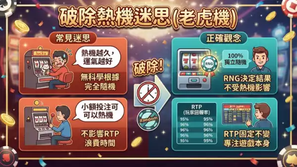 玩家常見迷思破解
