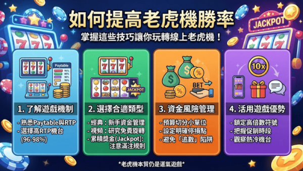 如何提高老虎機勝率