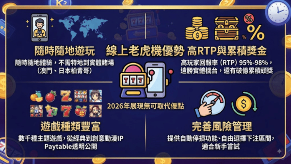 線上老虎機優勢