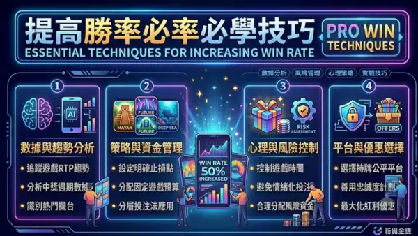 提高勝率必學技巧