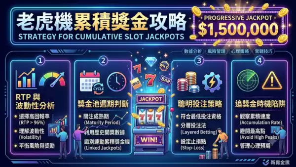老虎機累積獎金攻略
