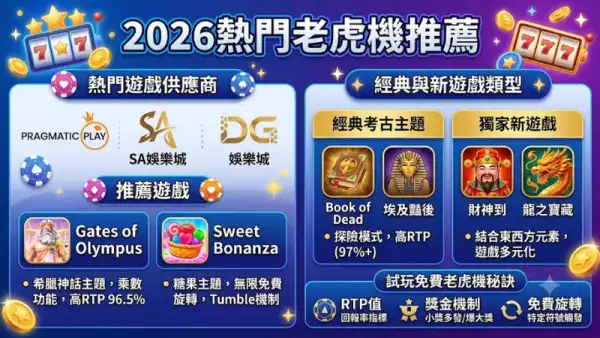 2026熱門老虎機推薦