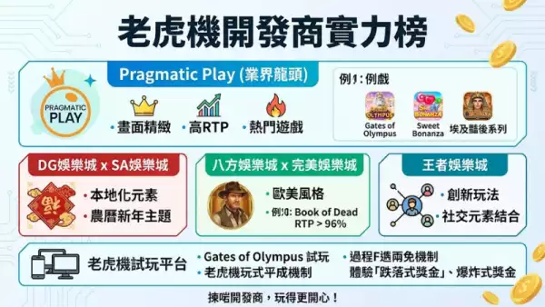老虎機開發商實力榜