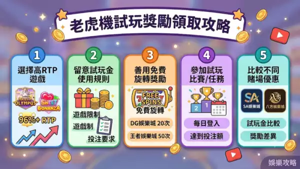 試玩獎勵領取攻略