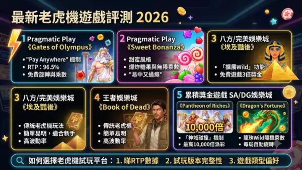 最新老虎機遊戲評測