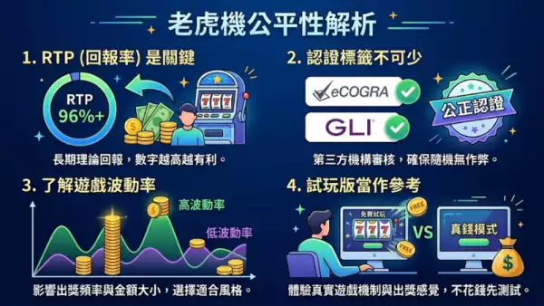 老虎機公平性解析
