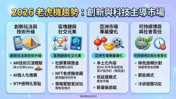 老虎機趨勢2026