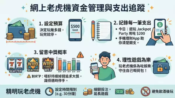 追蹤支出好重要