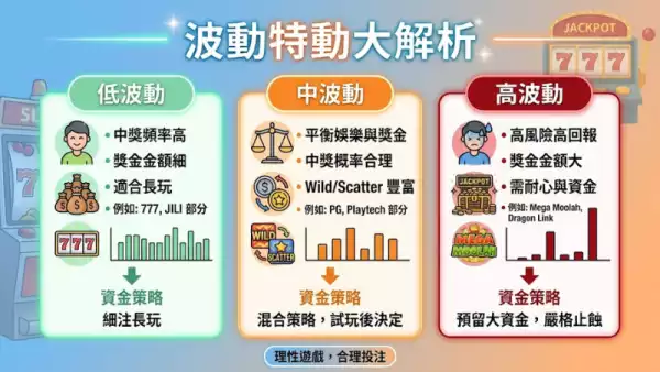 波動特性大解析