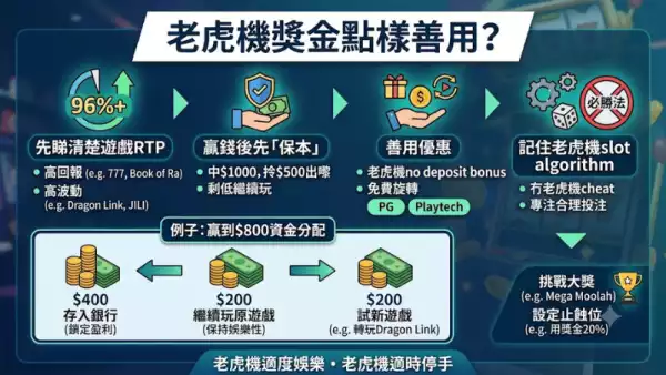 獎金點樣善用