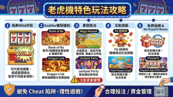 特殊功能攻略