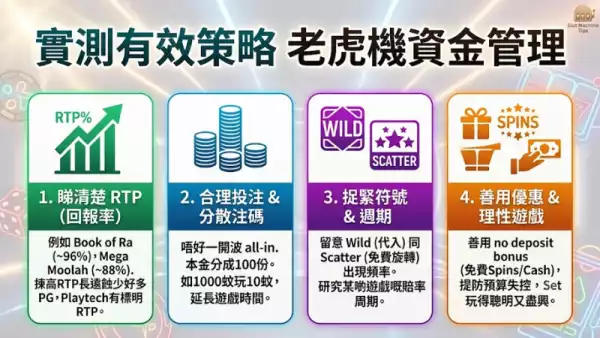 實測有效策略