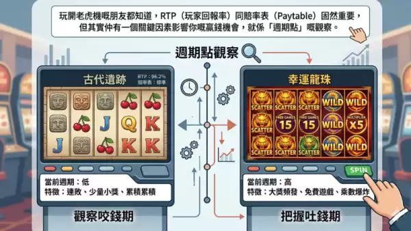熱門老虎機推薦