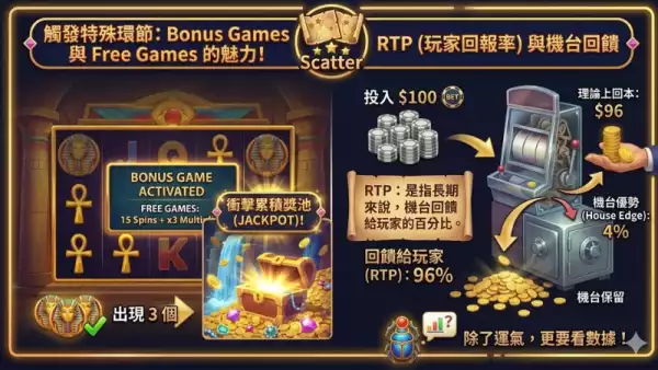 玩家回報率