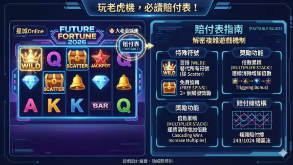 老虎機賠付表