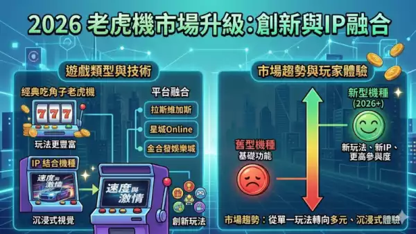 2026最新老虎機種類