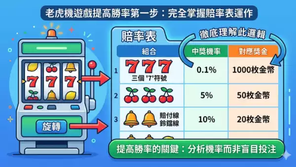 老虎機賠率表
