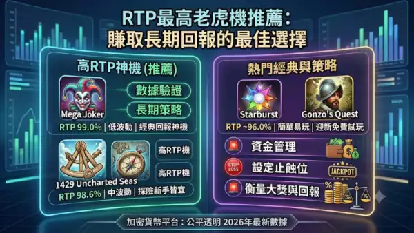 RTP最高老虎機推薦