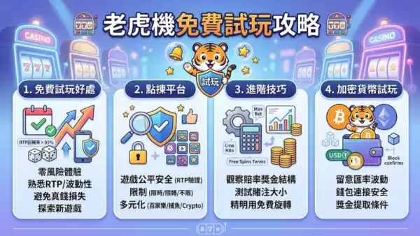 老虎機免費試玩攻略