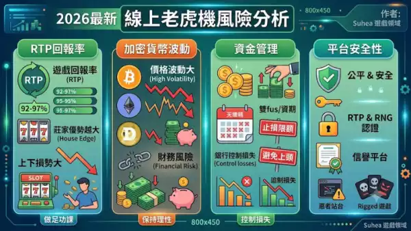 線上老虎機風險分析