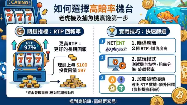 如何選擇高賠率機台