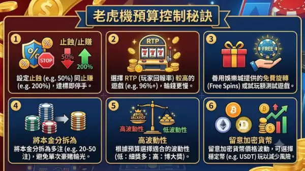 老虎機預算控制秘訣