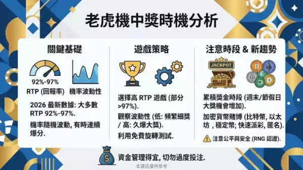 老虎機中獎時機分析