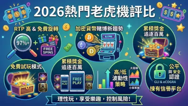 2026熱門老虎機評比