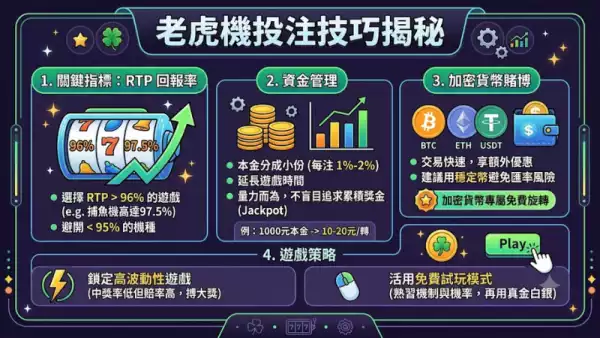 老虎機投注技巧揭秘
