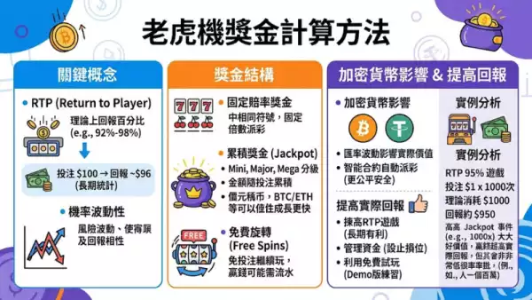 老虎機獎金計算方法