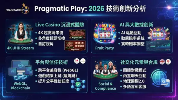 技術創新分析