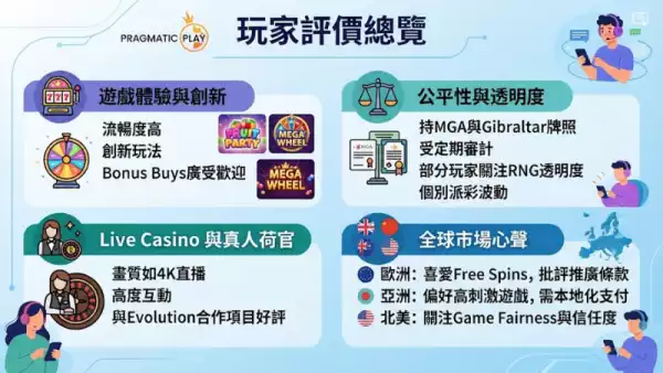 玩家評價總覽