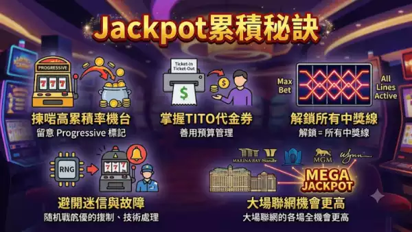 Jackpot累積秘訣